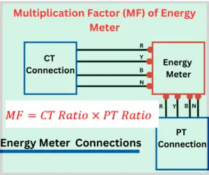 multiplication factor of energy meter explained