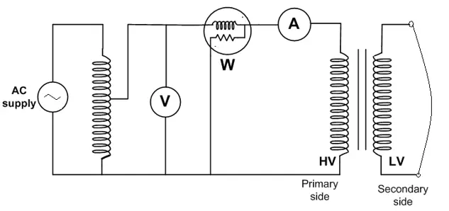 short circuit test on transformer