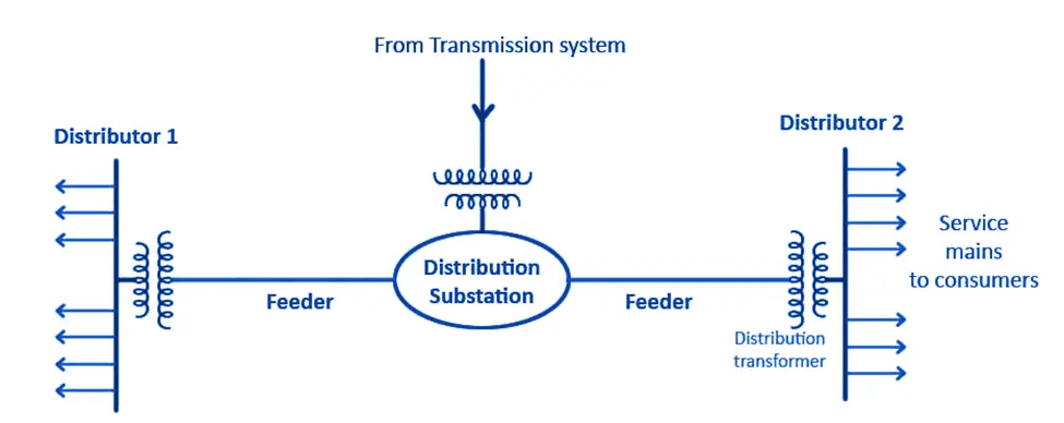  diagram of radial distribution system
