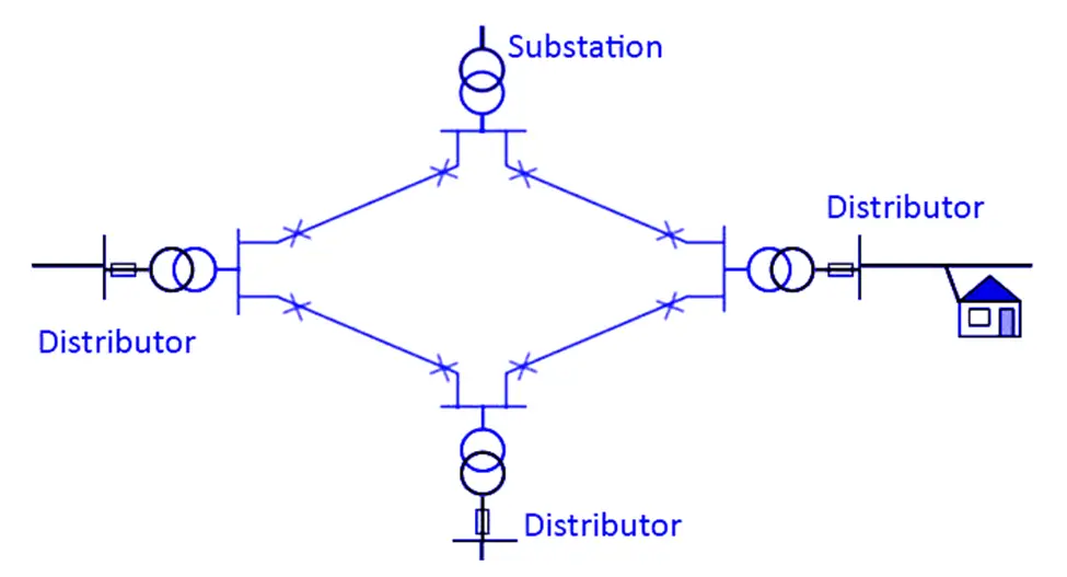 Ring Main Distribution System