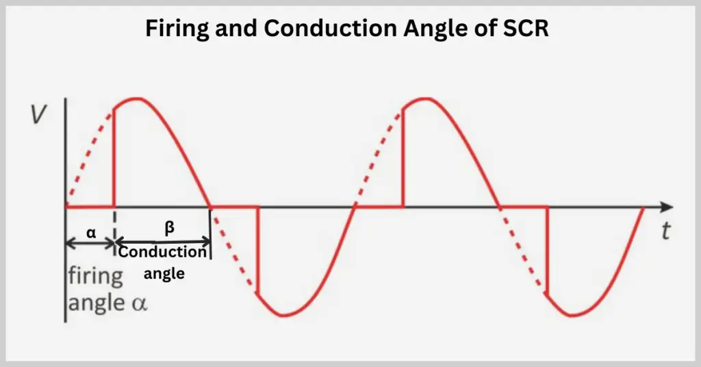 firing and conduction angle of scr