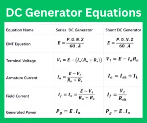 Dc generator equations