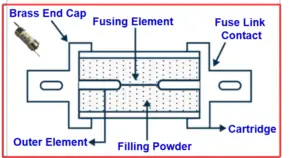 what is HRC fuse