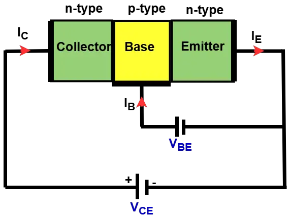 Construction of an NPN Transistor