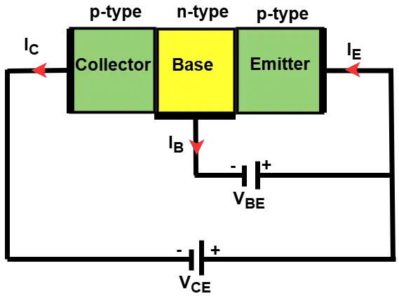 Construction of PNP Transistor